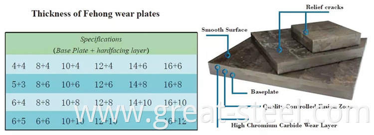 hardface steel plate